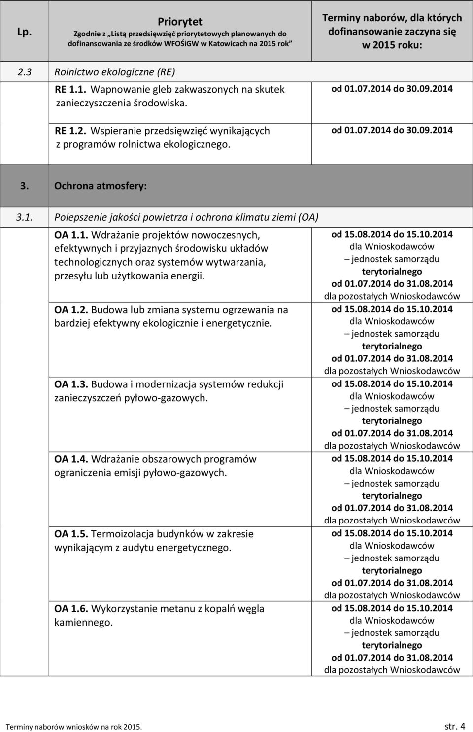 OA 1.2. Budowa lub zmiana systemu ogrzewania na bardziej efektywny ekologicznie i energetycznie. OA 1.3. Budowa i modernizacja systemów redukcji zanieczyszczeń pyłowo-gazowych. OA 1.4.