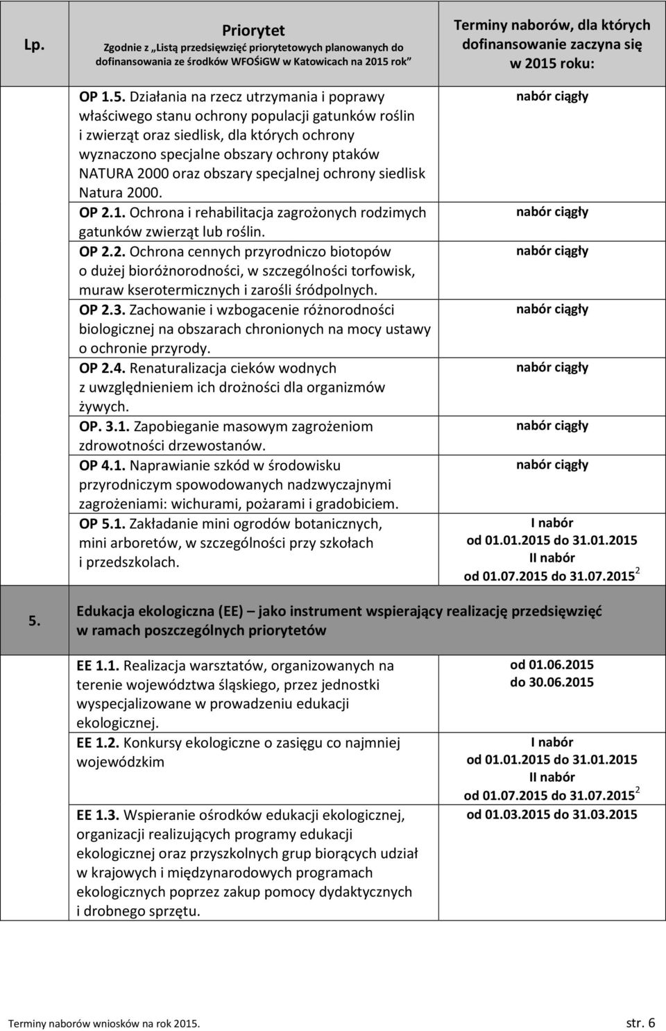 obszary specjalnej ochrony siedlisk Natura 2000. OP 2.1. Ochrona i rehabilitacja zagrożonych rodzimych gatunków zwierząt lub roślin. OP 2.2. Ochrona cennych przyrodniczo biotopów o dużej bioróżnorodności, w szczególności torfowisk, muraw kserotermicznych i zarośli śródpolnych.