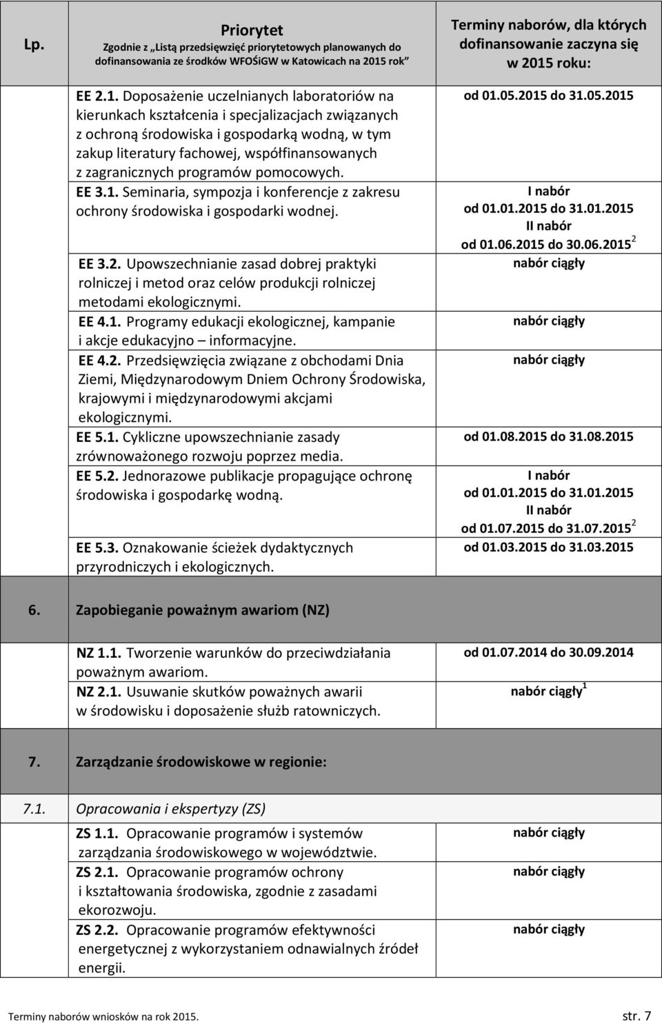 zagranicznych programów pomocowych. EE 3.1. Seminaria, sympozja i konferencje z zakresu ochrony środowiska i gospodarki wodnej. EE 3.2.