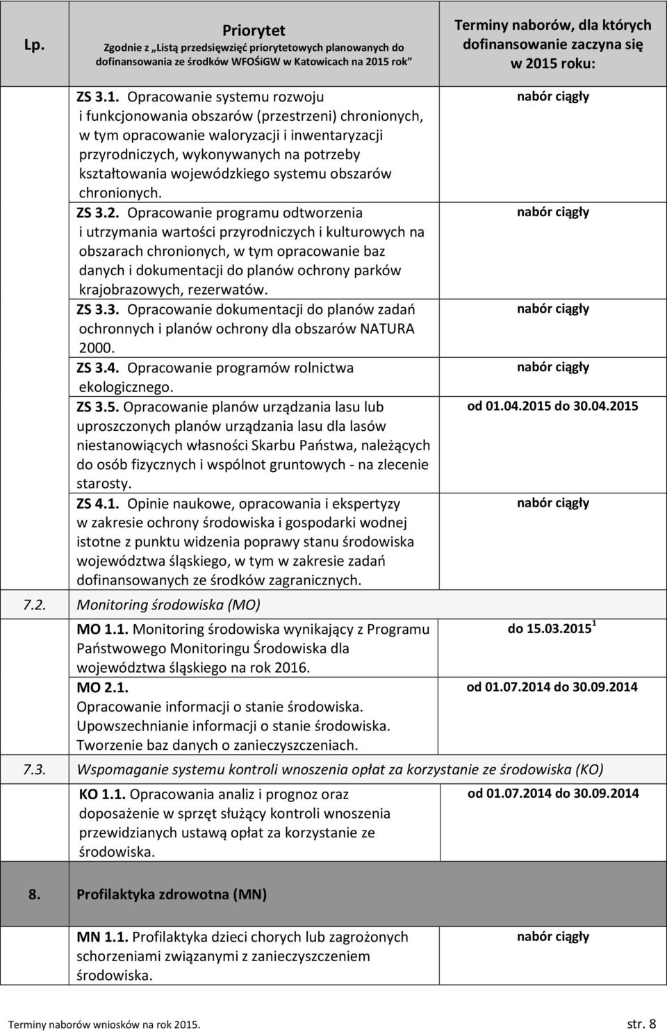 systemu obszarów chronionych. ZS 3.2.