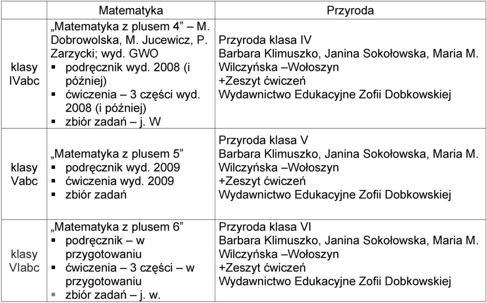 Wilczyńska Wołoszyn +Zeszyt ćwiczeń Wydawnictwo Edukacyjne Zofii Dobkowskiej Przyroda klasa V Barbara Klimuszko, Janina Sokołowska, Maria M.