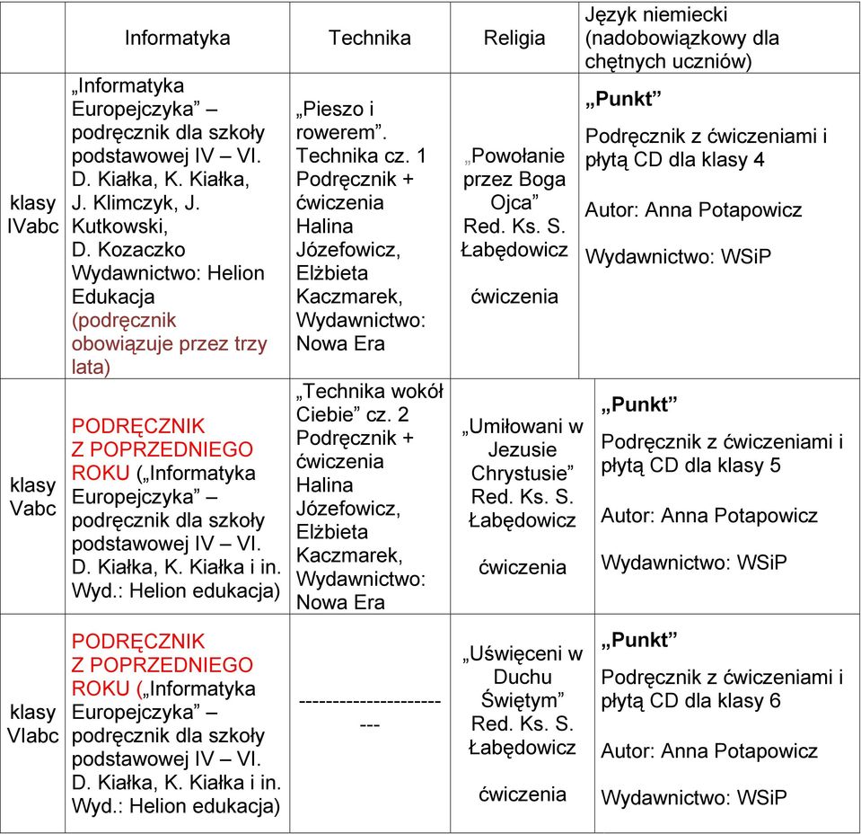 Kiałka i in. Wyd.: Helion edukacja) PODRĘCZNIK Z POPRZEDNIEGO ROKU ( Informatyka Europejczyka podręcznik dla szkoły podstawowej IV VI. D. Kiałka, K. Kiałka i in. Wyd.: Helion edukacja) Pieszo i rowerem.