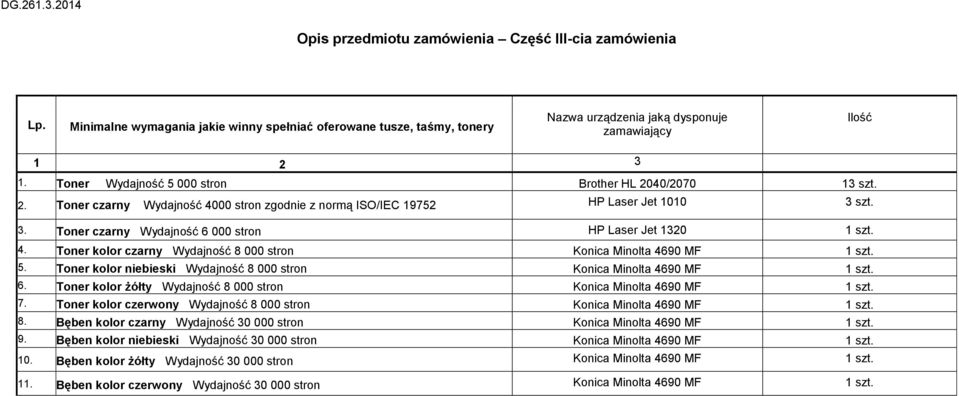 szt. 3. Toner czarny Wydajność 6 000 stron HP Laser Jet 1320 1 szt. 4. Toner kolor czarny Wydajność 8 000 stron Konica Minolta 4690 MF 1 szt. 5.