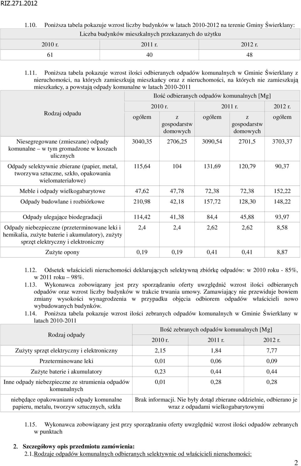 Poniższa tabela pokazuje wzrost ilości odbieranych odpadów komunalnych w Gminie Świerklany z nieruchomości, na których zamieszkują mieszkańcy oraz z nieruchomości, na których nie zamieszkują