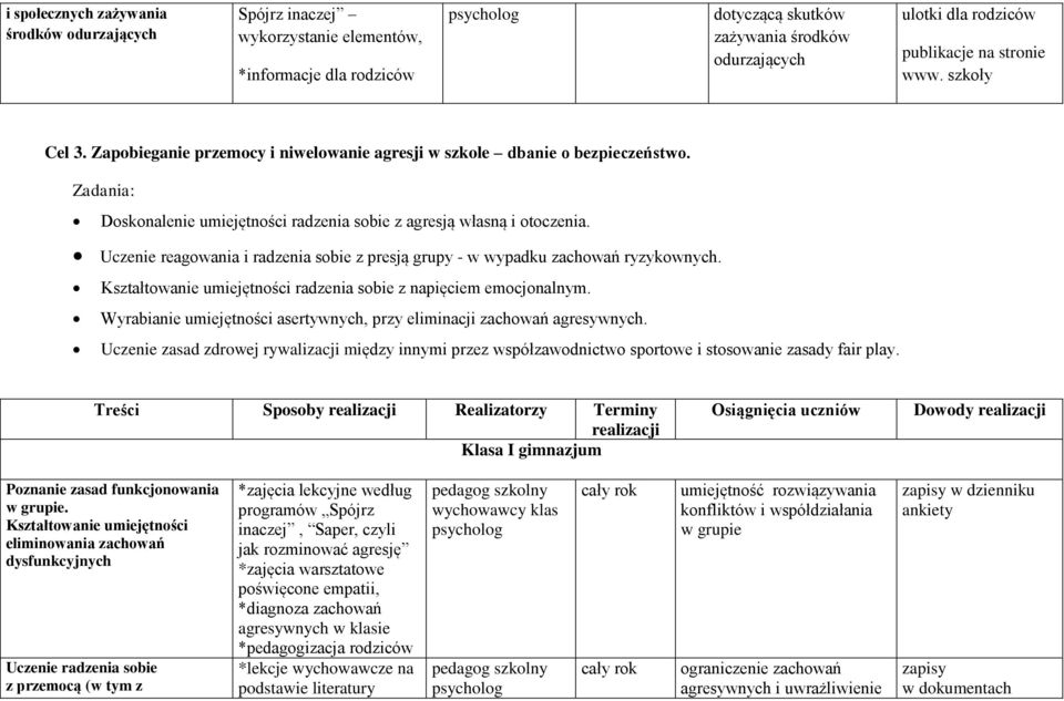 Uczenie reagowania i radzenia sobie z presją grupy - w wypadku zachowań ryzykownych. Kształtowanie umiejętności radzenia sobie z napięciem emocjonalnym.