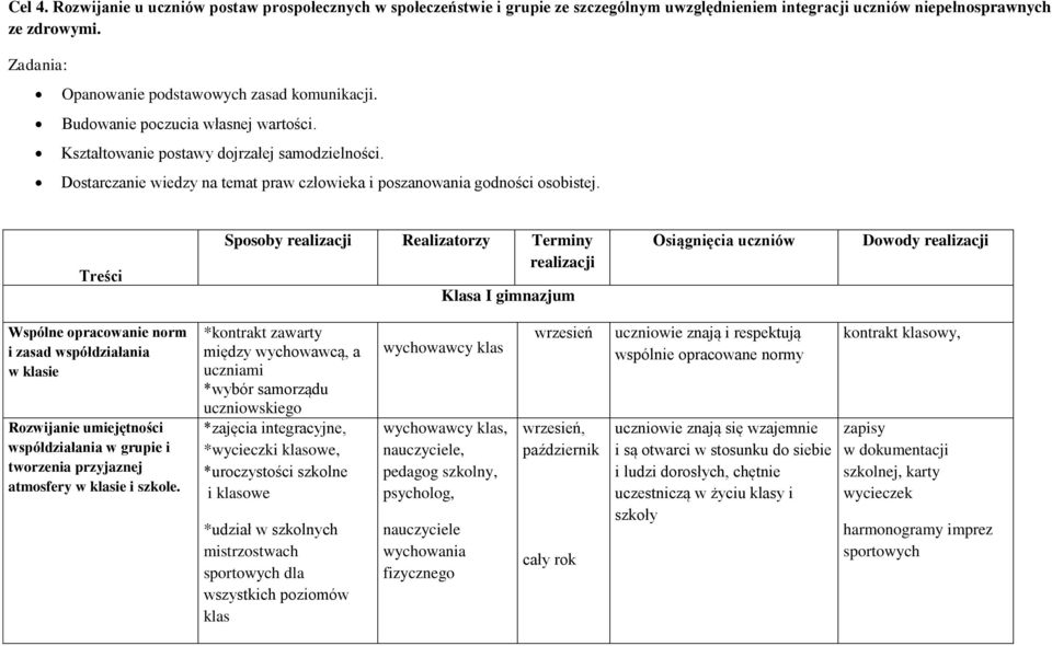 Dostarczanie wiedzy na temat praw człowieka i poszanowania godności osobistej.