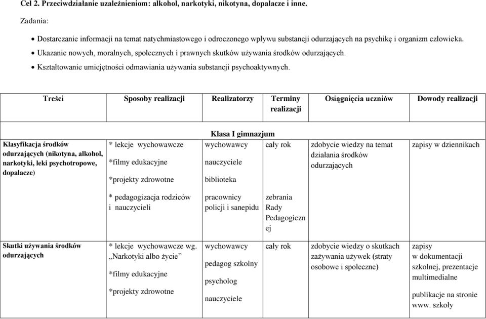 Ukazanie nowych, moralnych, społecznych i prawnych skutków używania środków odurzających. Kształtowanie umiejętności odmawiania używania substancji psychoaktywnych.