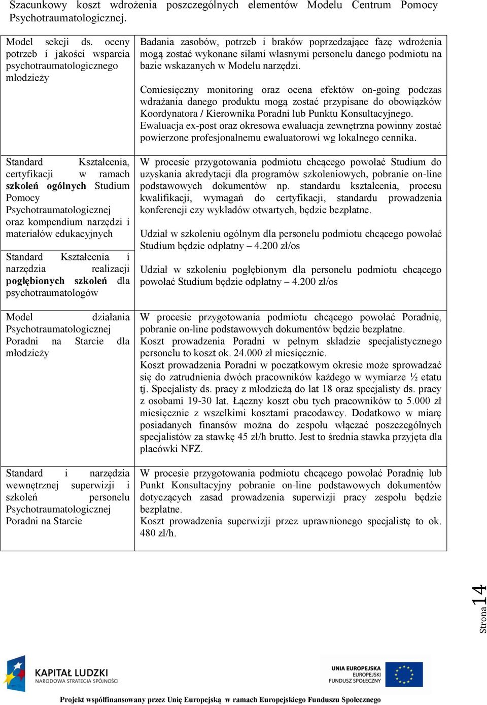 materiałów edukacyjnych Standard Kształcenia i narzędzia realizacji pogłębionych szkoleń dla psychotraumatologów Model działania Psychotraumatologicznej Poradni na Starcie dla młodzieży Standard i