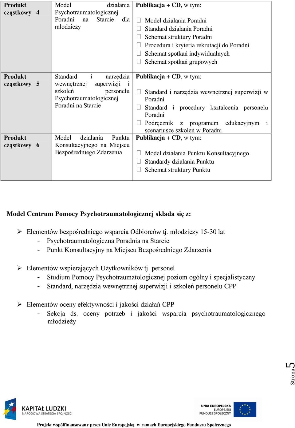 Poradni Schemat struktury Poradni Procedura i kryteria rekrutacji do Poradni Schemat spotkań indywidualnych Schemat spotkań grupowych Publikacja + CD, w tym: Standard i narzędzia wewnętrznej