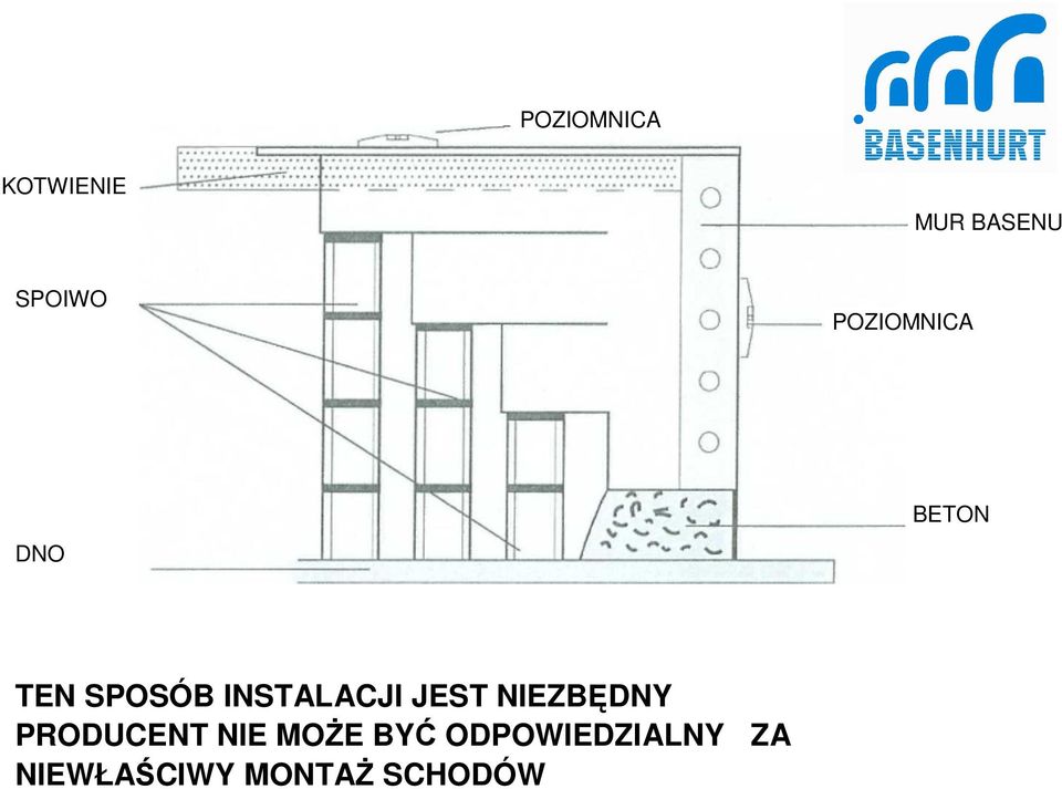 INSTALACJI JEST NIEZBĘDNY PRODUCENT NIE