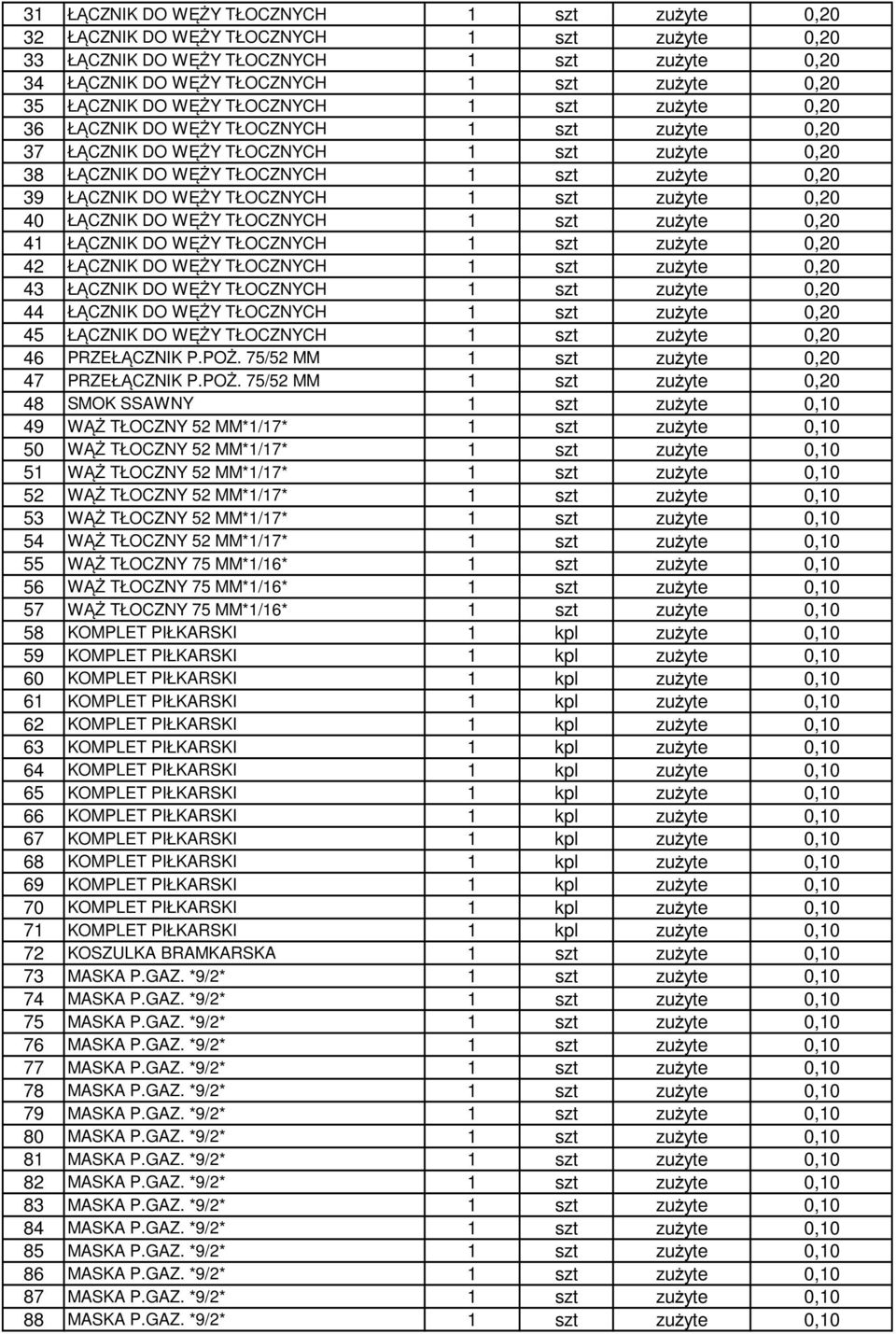 TŁOCZNYCH 1 szt zużyte 0,20 40 ŁĄCZNIK DO WĘŻY TŁOCZNYCH 1 szt zużyte 0,20 41 ŁĄCZNIK DO WĘŻY TŁOCZNYCH 1 szt zużyte 0,20 42 ŁĄCZNIK DO WĘŻY TŁOCZNYCH 1 szt zużyte 0,20 43 ŁĄCZNIK DO WĘŻY TŁOCZNYCH 1