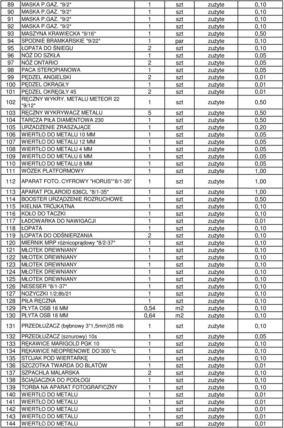 *9/2* 1 szt zużyte 0,10 91 MASKA P.GAZ.