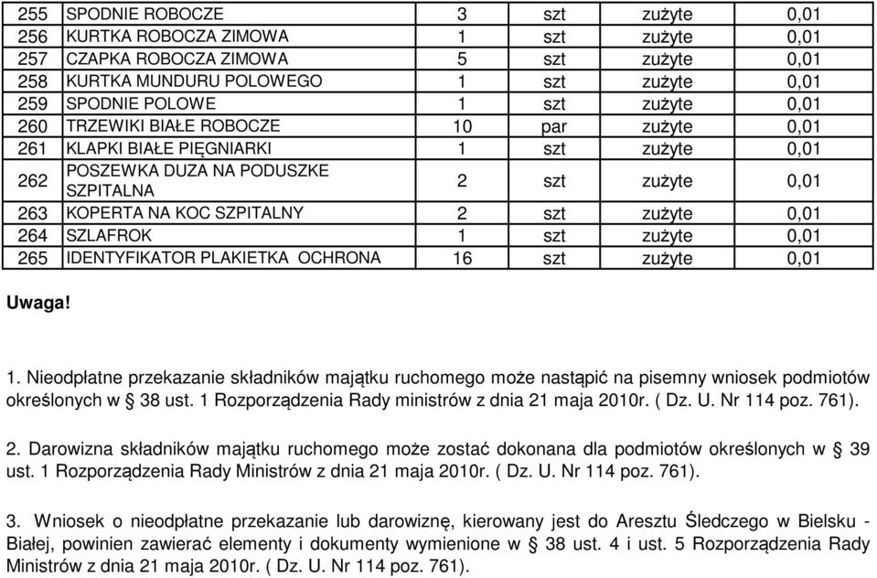 zużyte 0,01 264 SZLAFROK 1 szt zużyte 0,01 265 IDENTYFIKATOR PLAKIETKA OCHRONA 16 szt zużyte 0,01 Uwaga! 1. Nieodpłatne przekazanie składników majątku ruchomego może nastąpić na pisemny wniosek podmiotów określonych w 38 ust.