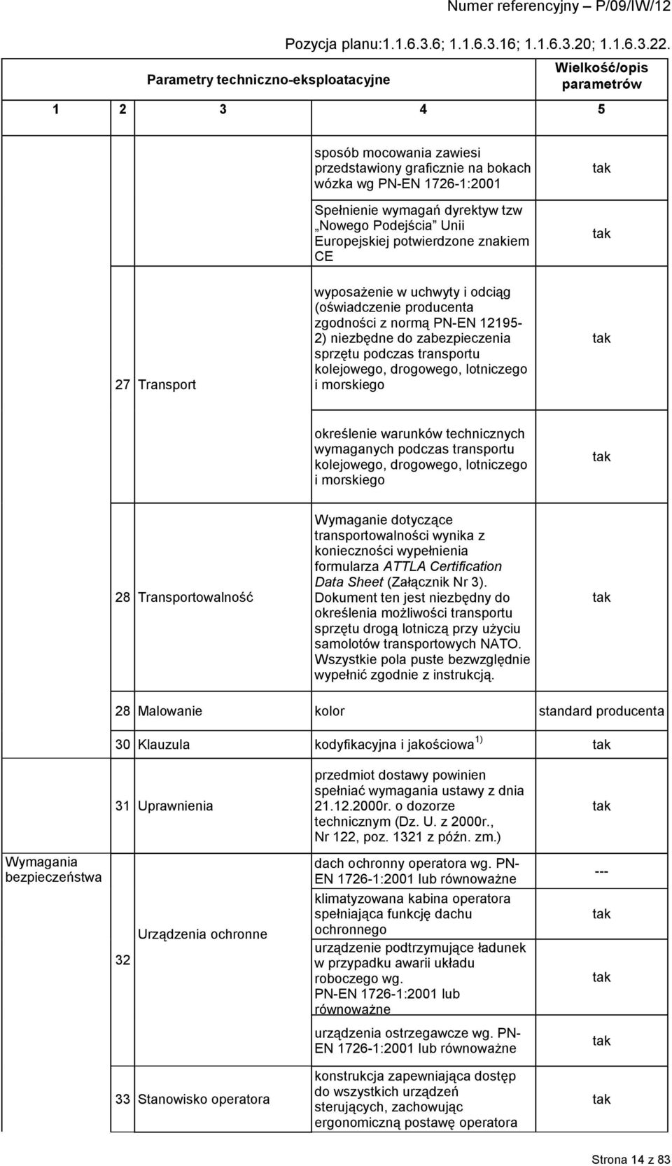 zabezpieczenia sprzętu podczas transportu kolejowego, drogowego, lotniczego i morskiego określenie warunków technicznych wymaganych podczas transportu kolejowego, drogowego, lotniczego i morskiego 28