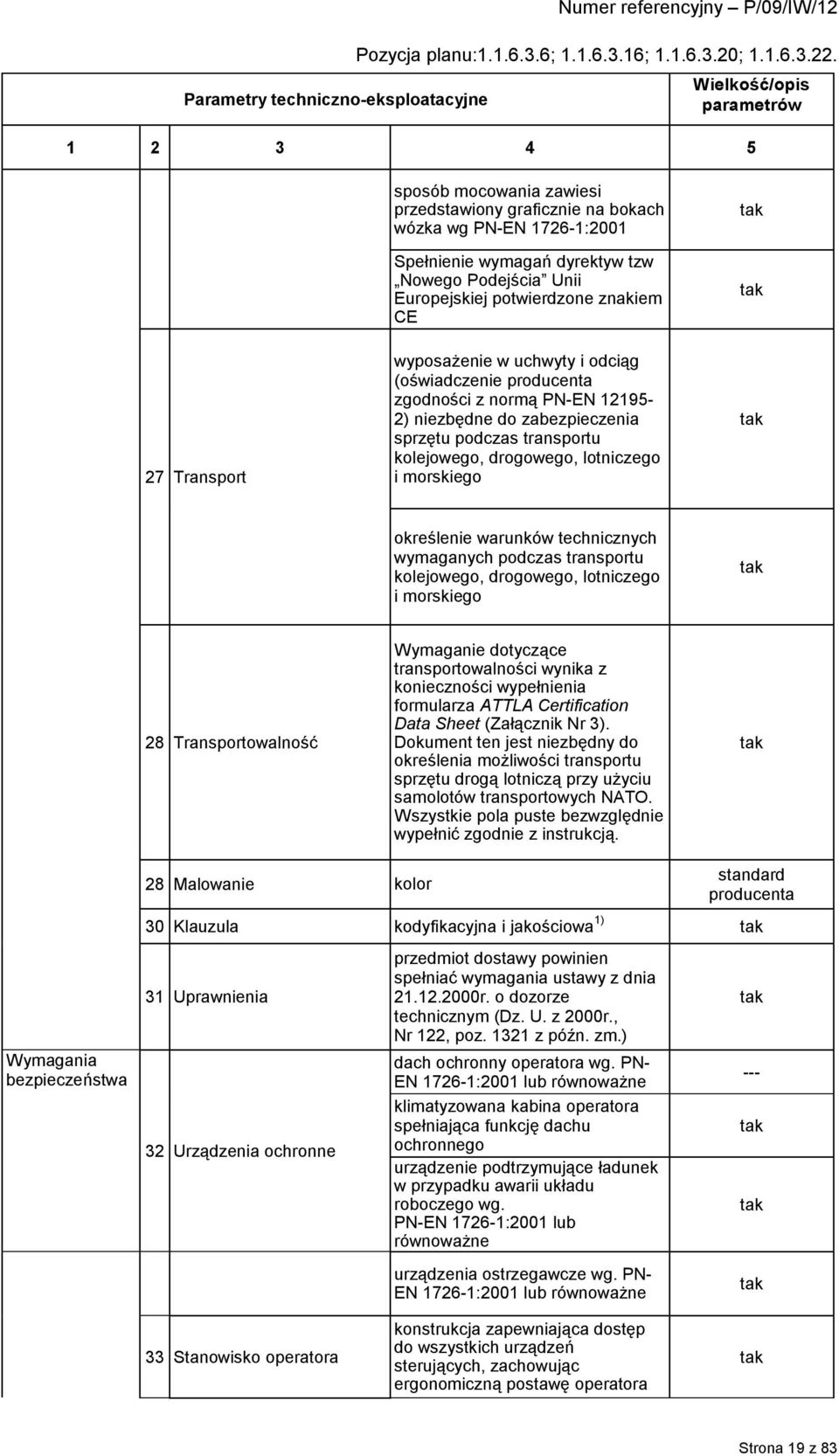 zabezpieczenia sprzętu podczas transportu kolejowego, drogowego, lotniczego i morskiego określenie warunków technicznych wymaganych podczas transportu kolejowego, drogowego, lotniczego i morskiego 28