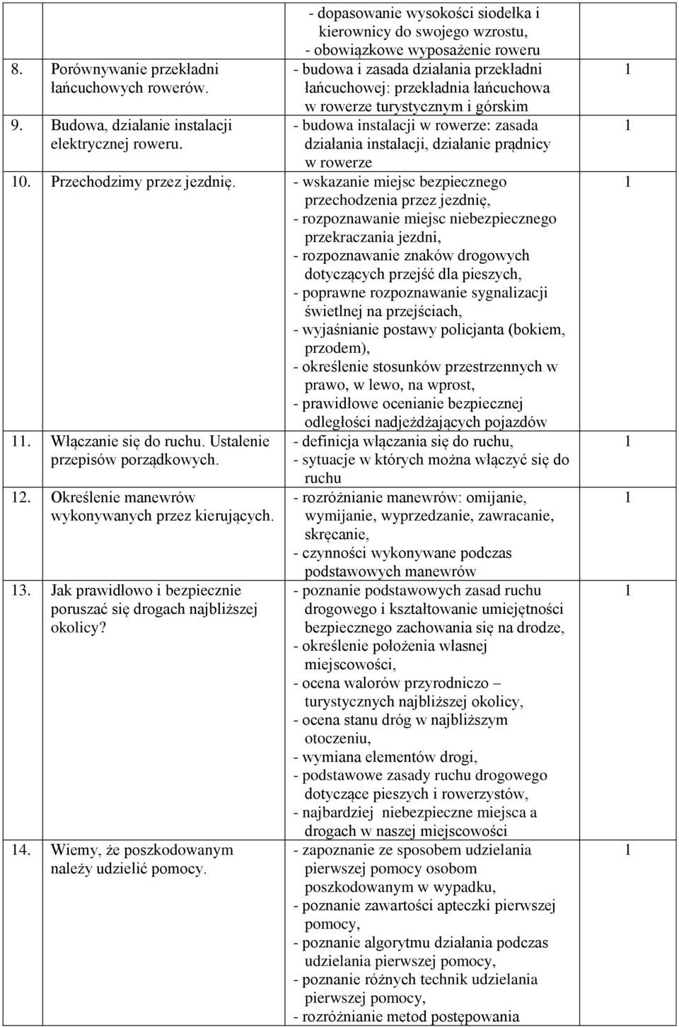 górskim - budowa instalacji w rowerze: zasada działania instalacji, działanie prądnicy w rowerze 0. Przechodzimy przez jezdnię.