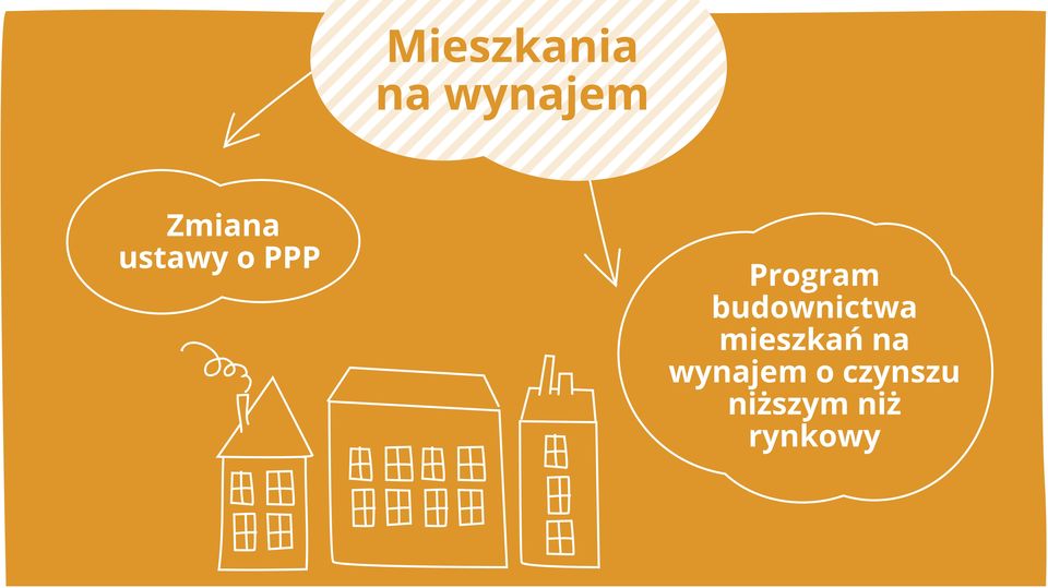 budownictwa mieszkań na