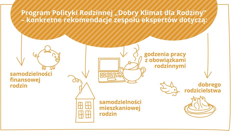 godzenia pracy z obowiązkami rodzinnymi samodzielności