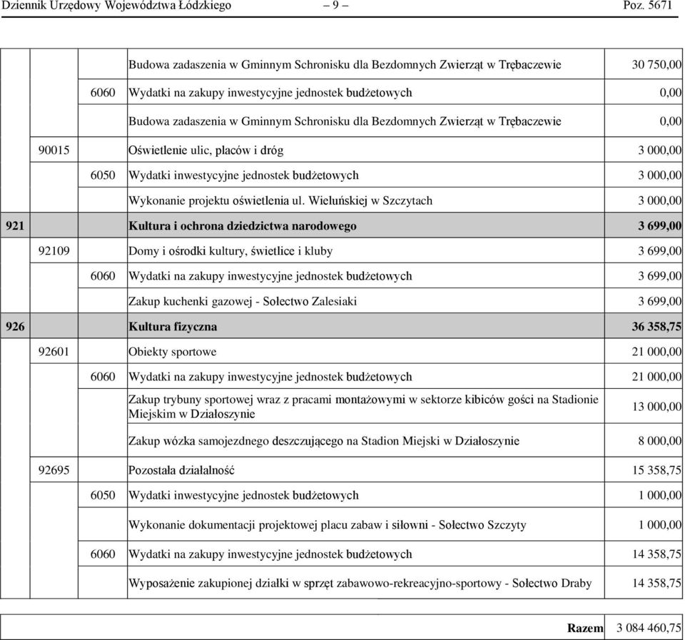 Bezdomnych Zwierząt w Trębaczewie 0,00 90015 Oświetlenie ulic, placów i dróg 3 000,00 6050 Wydatki inwestycyjne jednostek budżetowych 3 000,00 Wykonanie projektu oświetlenia ul.