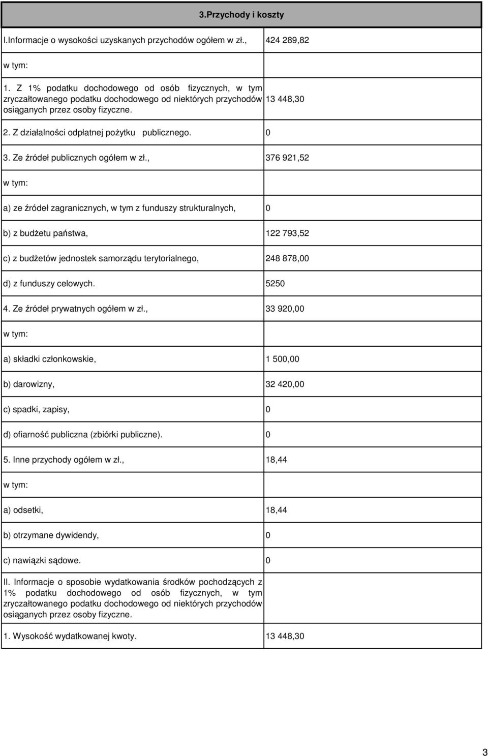 Z działalności odpłatnej poŝytku publicznego. 0 3. Ze źródeł publicznych ogółem w zł.