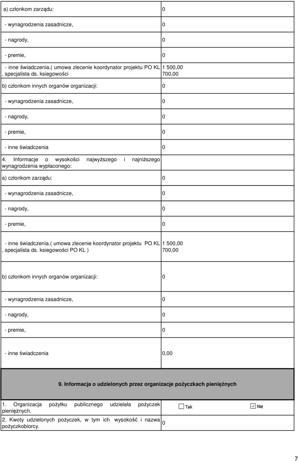 Informacje o wysokości najwyŝszego i najniŝszego wynagrodzenia wypłaconego:  ksiegowości PO KL ) 1 500,00 700,00 b) członkom innych organów organizacji: 0 - wynagrodzenia zasadnicze, 0 - inne