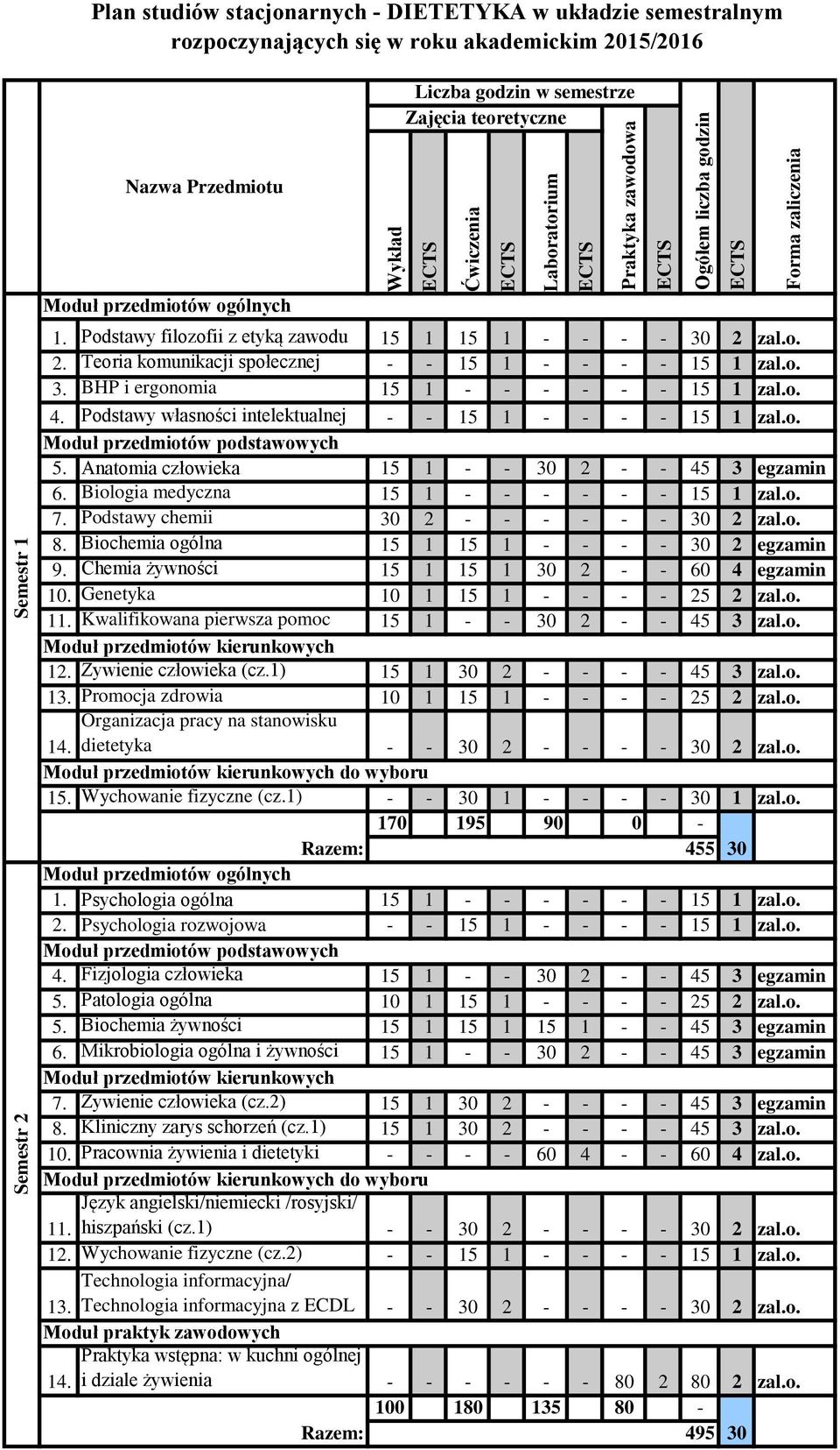 Biologia medyczna 15 1 - - - - - - 15 1 zal.o. 7. Podstawy chemii 30 2 - - - - - - 30 2 zal.o. 8. Biochemia ogólna 15 1 15 1 - - - - 30 2 egzamin 9. Chemia żywności 15 1 15 1 30 2 - - 60 4 egzamin 10.