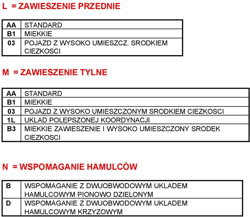 CIEZKOSCI 1L UKLAD POLEPSZONEJ KOORDYNACJI 3 MIEKKIE ZAWIESZENIE I WYSOKO UMIESZCZONY SRODEK CIEZKOSCI N =