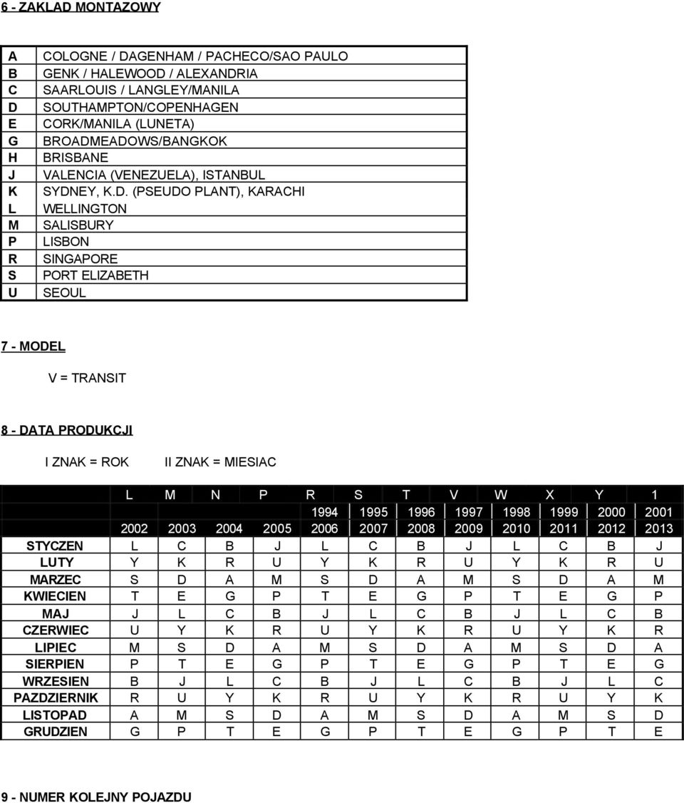 ROK II ZNAK = MIESIAC L M N P R S T V W X Y 1 1994 1995 1996 1997 1998 1999 2000 2001 2002 2003 2004 2005 2006 2007 2008 2009 2010 2011 2012 2013 STYCZEN L C J L C J L C J LUTY Y K R U Y K R U Y K R
