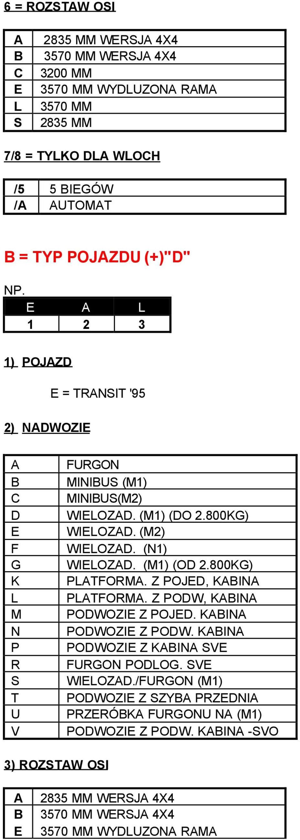 (M2) WIELOZAD. (N1) WIELOZAD. (M1) (OD 2.800KG) PLATFORMA. Z POJED, KAINA PLATFORMA. Z PODW, KAINA PODWOZIE Z POJED. KAINA PODWOZIE Z PODW.