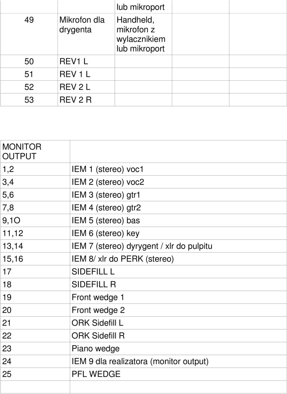 11,12 IEM 6 (stereo) key 13,14 IEM 7 (stereo) dyrygent / xlr do pulpitu 15,16 IEM 8/ xlr do PERK (stereo) 17 SIDEFILL L 18 SIDEFILL R