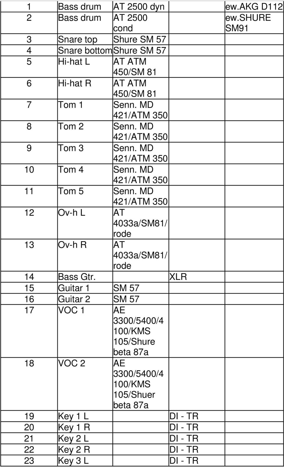 MD 421/ATM 350 8 Tom 2 Senn. MD 421/ATM 350 9 Tom 3 Senn. MD 421/ATM 350 10 Tom 4 Senn. MD 421/ATM 350 11 Tom 5 Senn.