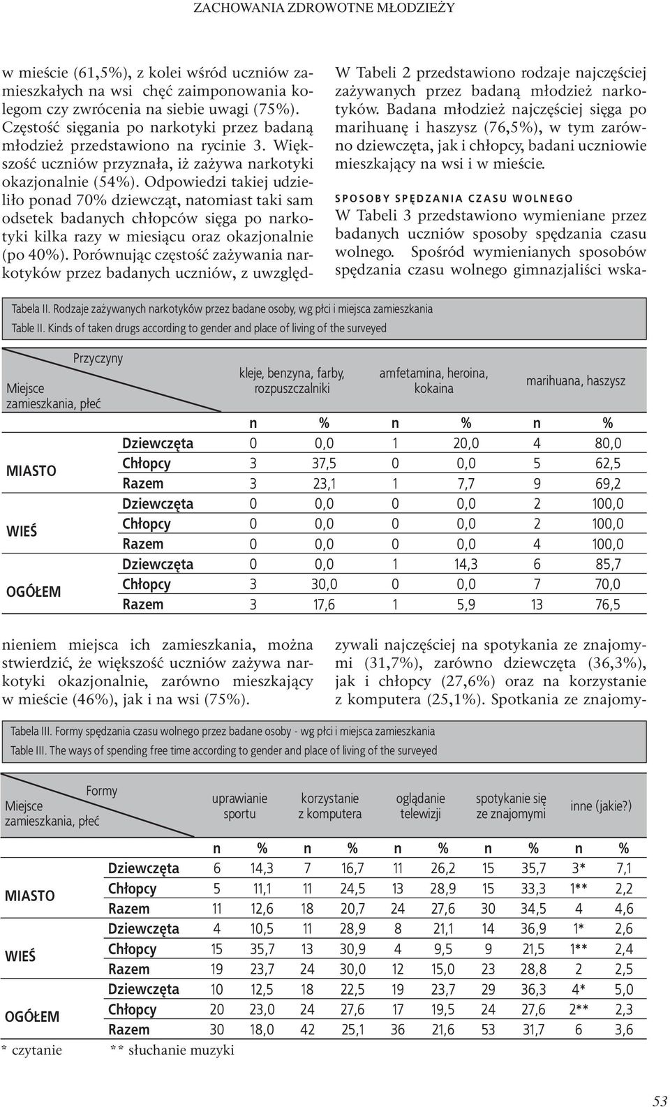 Odpowiedzi takiej udzieliło ponad 70% dziewcząt, natomiast taki sam odsetek badanych chłopców sięga po narkotyki kilka razy w miesiącu oraz okazjonalnie (po 40%).