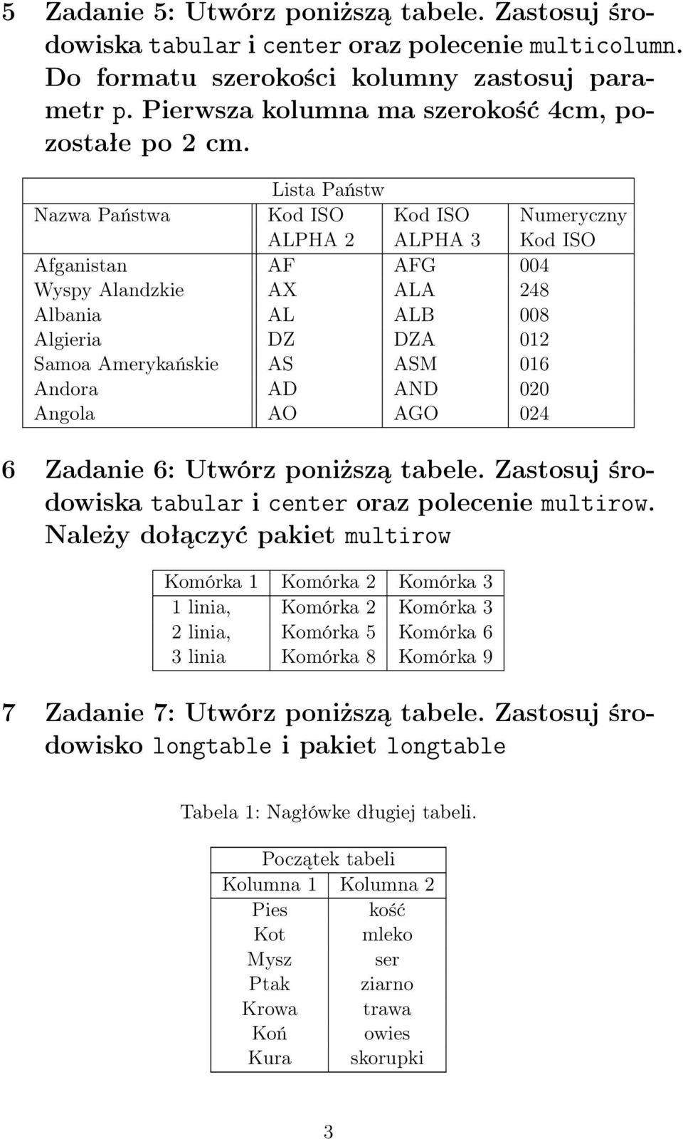 Lista Państw 6 Zadanie 6: Utwórz poniższą tabele. Zastosuj środowiska tabular i center oraz polecenie multirow.