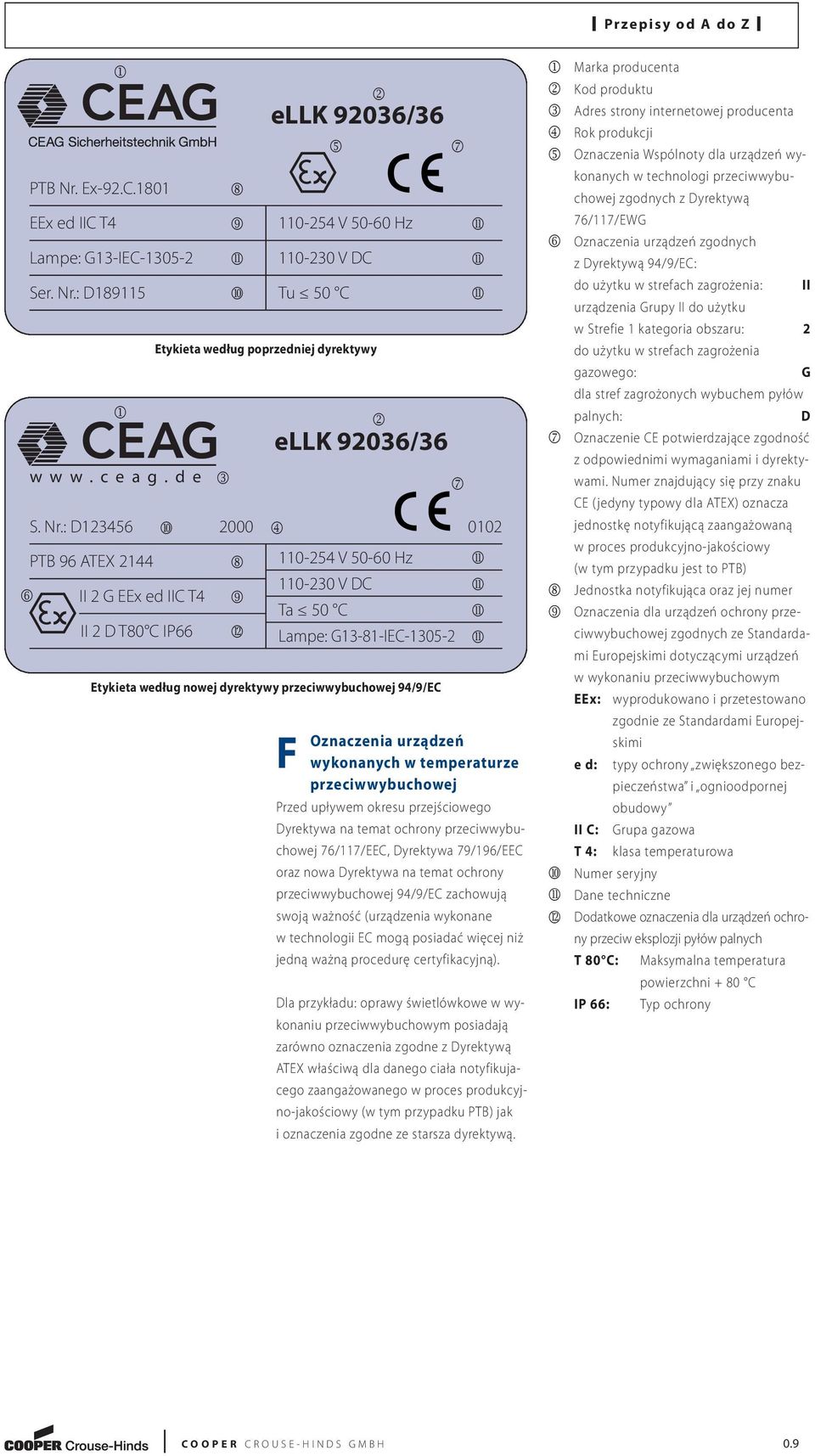 Hz 110-230 V DC Ta 50 C Lampe: G13-81-IEC-1305-2 Etykieta według nowej dyrektywy przeciwwybuchowej 94/9/EC F 5 2 2 7 7 0102 Oznaczenia urządzeń wykonanych w temperaturze przeciwwybuchowej Przed