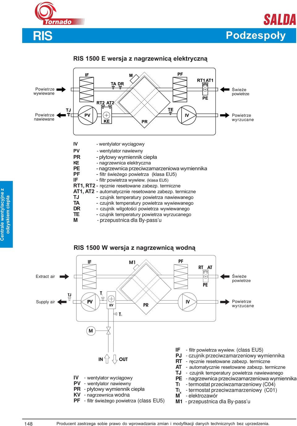 termiczne AT1, AT2 - automatycznie resetowane zabezp.