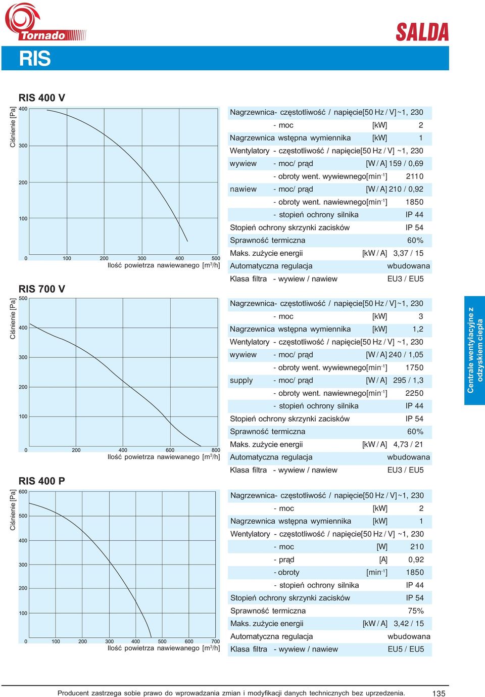 nawiewnego[min -1 ] 1850 - stopień ochrony silnika IP 44 Sprawność termiczna 60% Maks.