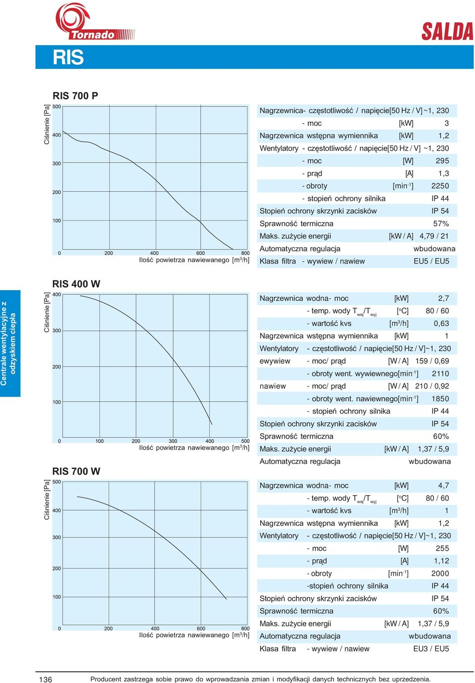 zużycie energii [kw / A] 4,79 / 21 Klasa filtra - wywiew / nawiew EU5 / EU5 RIS 400 W RIS 700 W Nagrzewnica wodna- moc [kw] 2,7 - wartość kvs [m 3 /h] 0,63 Nagrzewnica wstępna wymiennika [kw] 1