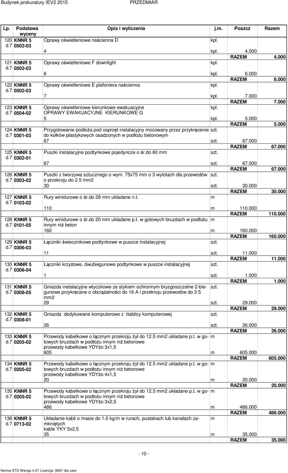 7 0713-02 Oprawy oświetleniowe naścienna D Opis i wyliczenia j.. Poszcz Raze 4 4.000 RAZEM 4.000 Oprawy oświetleniowe F downlight 6 6.000 RAZEM 6.000 Oprawy oświetleniowe E plafoniera naścienna 7 7.