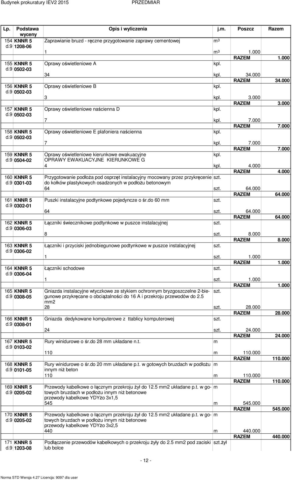 9 0205-02 171 KNNR 5 d.9 1203-08 Opis i wyliczenia j.. Poszcz Raze Zaprawianie bruzd - ręczne przygotowanie zaprawy ceentowej 3 1 3 1.000 Oprawy oświetleniowe A 34 34.000 RAZEM 34.