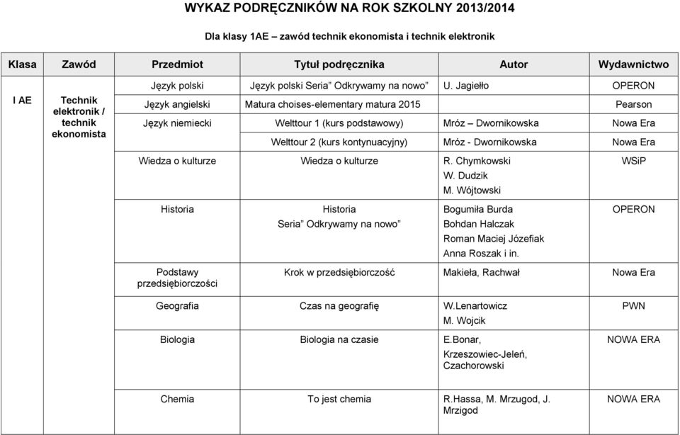 Jagiełło OPERON Język angielski Matura choises-elementary matura 2015 Pearson Język niemiecki Welttour 1 (kurs podstawowy) Mróz Dwornikowska Nowa Era Welttour 2 (kurs kontynuacyjny) Mróz -