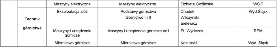 górnicze Podstawy górnictwa Górnictwo I i II Chudek Wilczyński Bielewicz