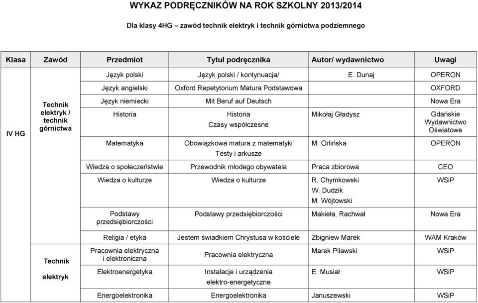 Dunaj OPERON Język angielski Oxford Repetytorium Matura Podstawowa OXFORD IV HG elektryk / technik górnictwa Język niemiecki Mit Beruf auf Deutsch Nowa Era Matematyka Czasy współczesne Obowiązkowa