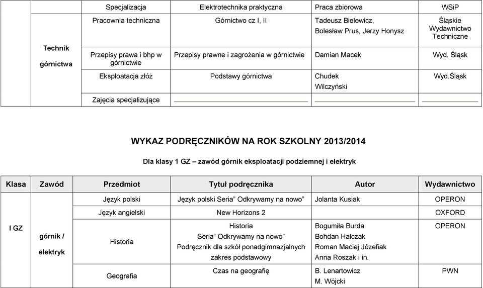 Śląsk Zajęcia specjalizujące WYKAZ PODRĘCZNIKÓW NA ROK SZKOLNY 2013/2014 Dla klasy 1 GZ zawód górnik eksploatacji podziemnej i elektryk Klasa Zawód Przedmiot Tytuł podręcznika Autor Wydawnictwo Język