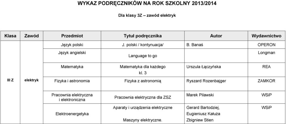 3 III Z elektryk Fizyka i astronomia Fizyka z astronomią Ryszard Rozenbajger ZAMKOR Pracownia elektryczna i elektroniczna Pracownia elektryczna