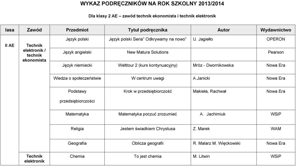 Jagiełło OPERON Język angielski New Matura Solutions Pearson Język niemiecki Welttour 2 (kurs kontynuacyjny) Mróz - Dwornikowska Nowa Era Wiedza o społeczeństwie W centrum uwagi A.