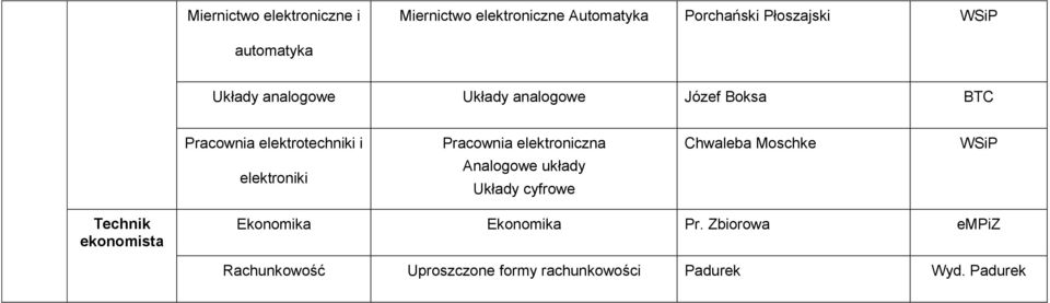 Pracownia elektroniczna Chwaleba Moschke elektroniki Analogowe układy Układy cyfrowe