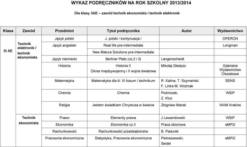 2 i 3) Langenscheidt II Okres międzywojenny i II wojna światowa Mikołaj Gładysz Gdańskie Wydawnictwo Oświatowe Matematyka Matematyka dla kl. III liceum i technikum R. Kalina, T. Szymański F. Linke M.