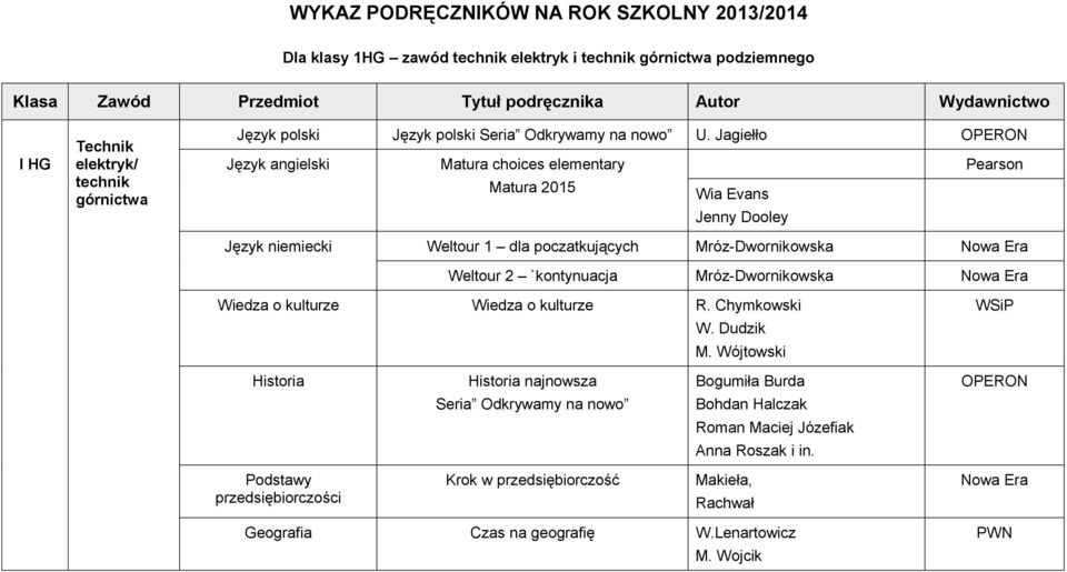 Jagiełło OPERON Język angielski Matura choices elementary Pearson Matura 2015 Wia Evans Jenny Dooley Język niemiecki Weltour 1 dla poczatkujących Mróz-Dwornikowska Nowa Era Weltour 2 `kontynuacja