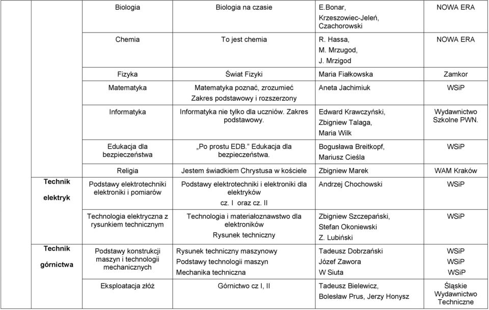 uczniów. Zakres podstawowy. Edward Krawczyński, Zbigniew Talaga, Wydawnictwo Szkolne PWN. Maria Wilk Edukacja dla bezpieczeństwa 