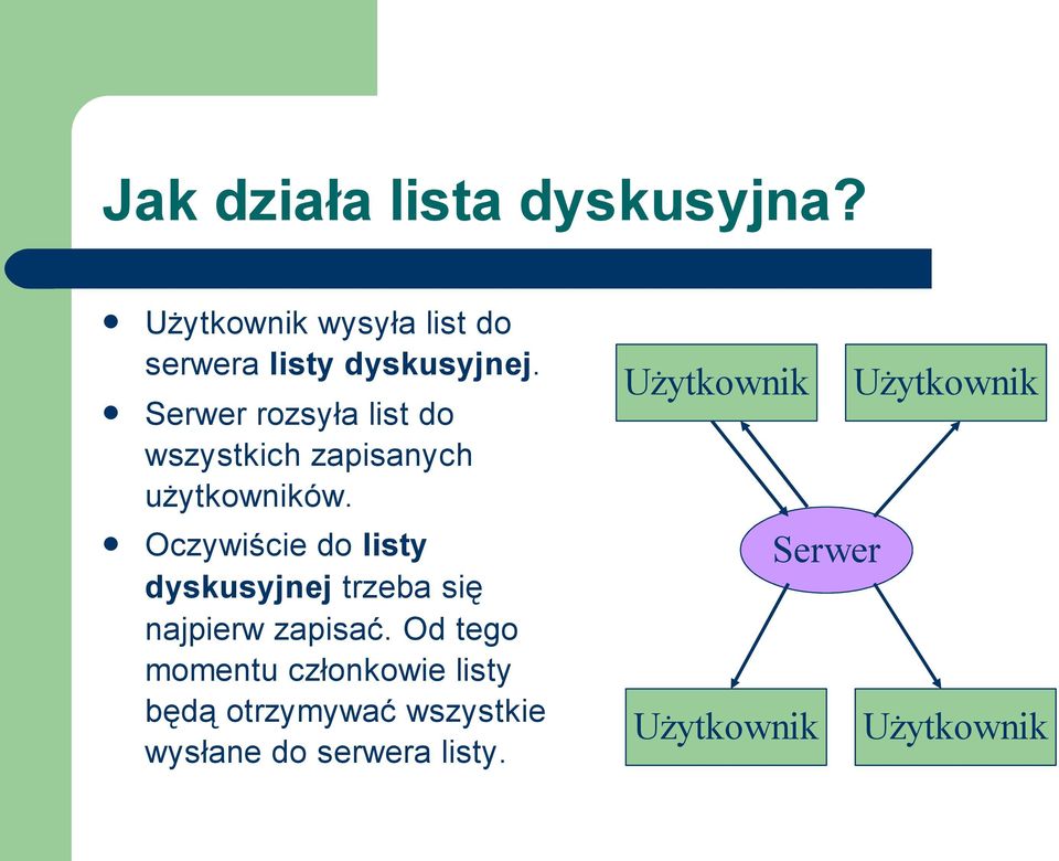 Oczywiście do listy dyskusyjnej trzeba się najpierw zapisać.